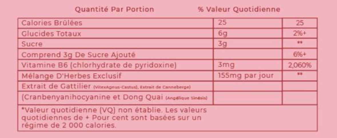 Gummies Confort menstruel