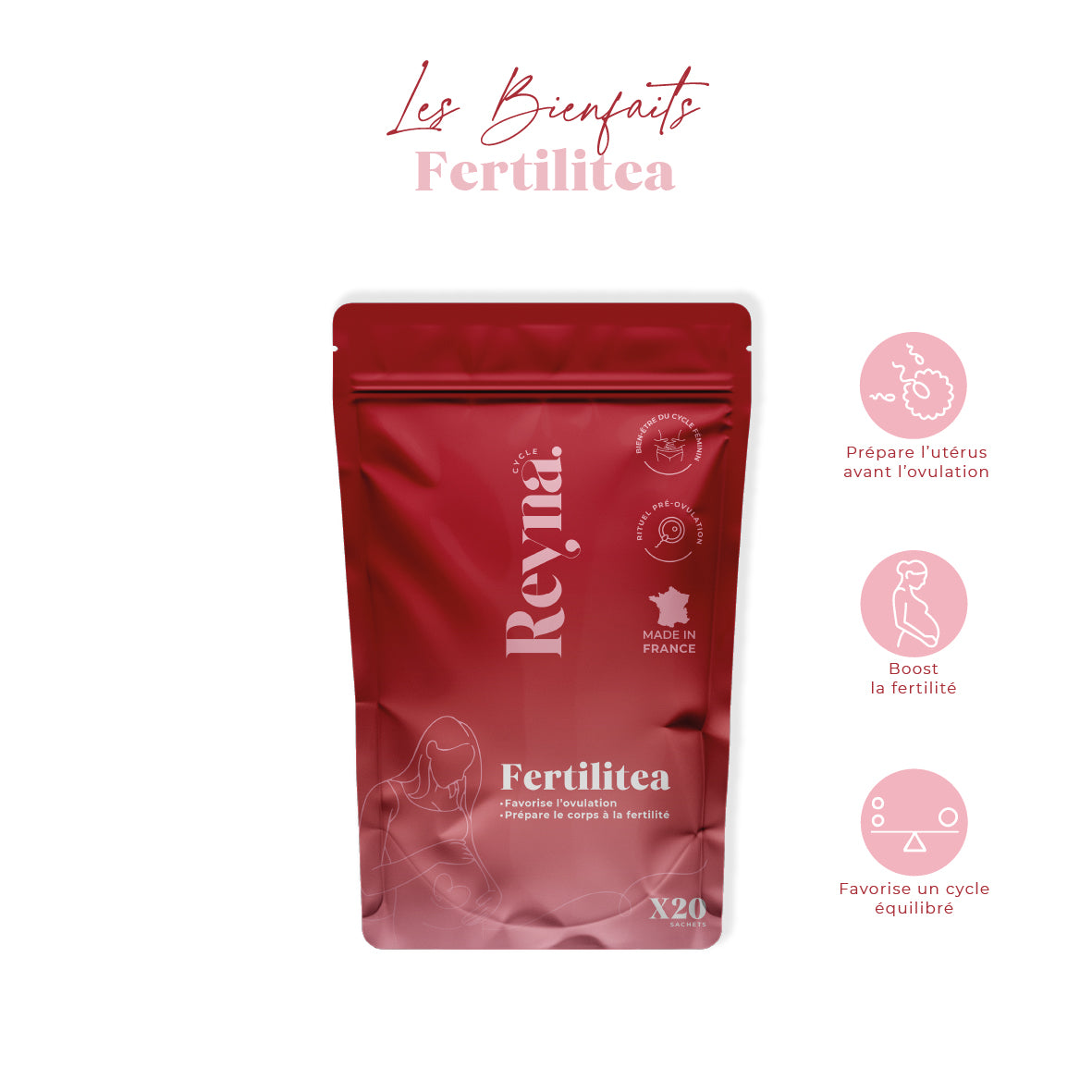 Fertilitea - Post ovulation